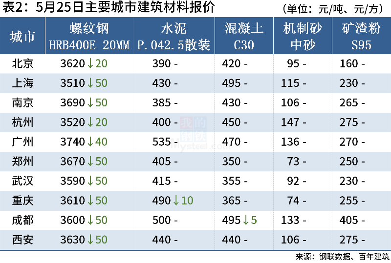 南京建筑材料