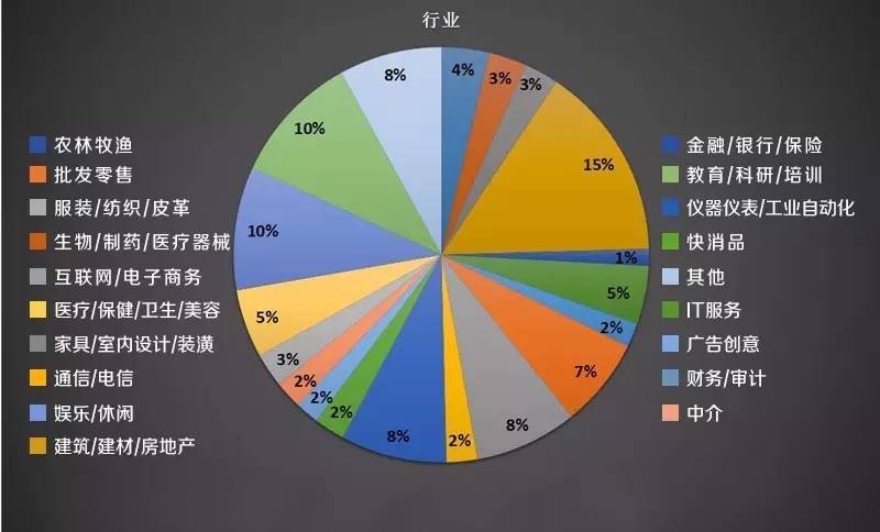 塔尼亚建材